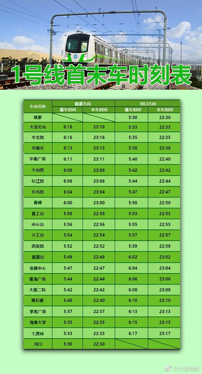 刚刚,大连地铁发布通知!