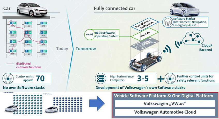 风起于青萍之末 从供应商看汽车产业的未来