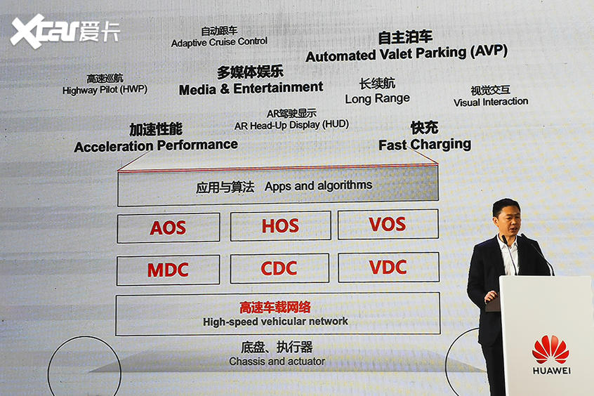 风起于青萍之末 从供应商看汽车产业的未来
