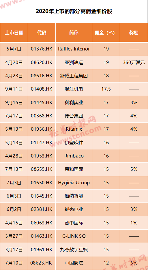 (根据公开数据清理)