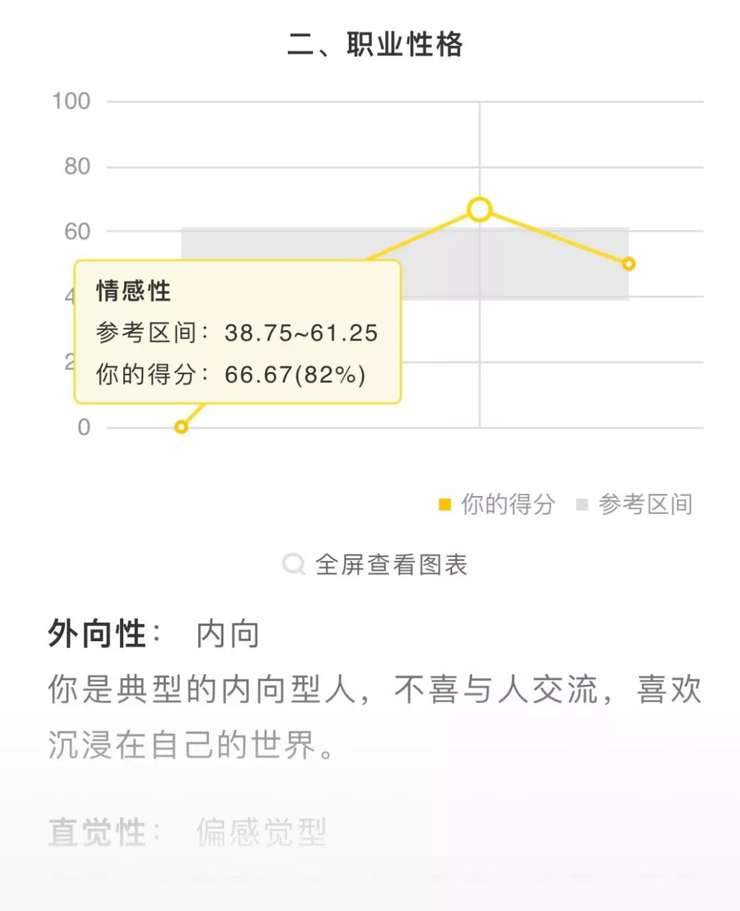 你的性格适合什么样的工作这是我听过最好的答案35岁前必读