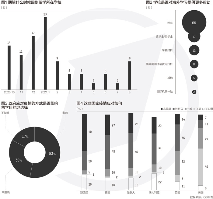 qs2020年新西兰八大排名_新西兰八大2020“高考”要求全解析!