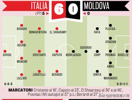 文图拉穿10号(因西涅因伤缺席),对弱旅实施战术演练,控球压上变阵3223