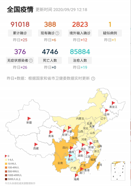 境外输入191例国庆疫情大爆发中国第二波疫情即将来袭张文宏一句话