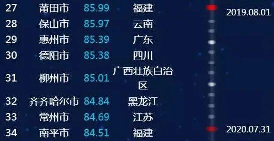 嘉兴学院全国排名_校友会2020嘉兴市最好大学排名,嘉兴学院第