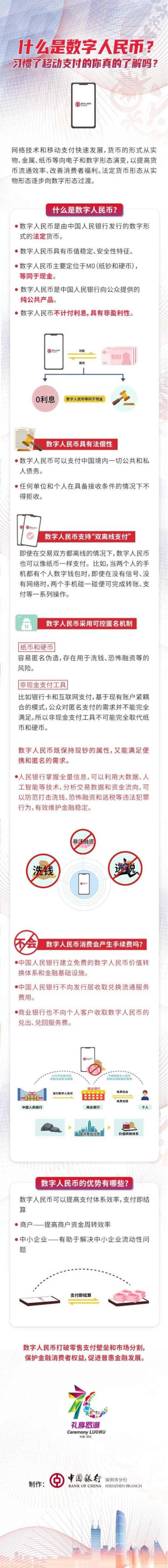 数字货币真的来了 深圳将发1000万红包5万个名额 深圳 新浪财经 新浪网 数字货币真的来了 深圳将发1000万红包5万个名额 深圳 新浪财经 新浪网