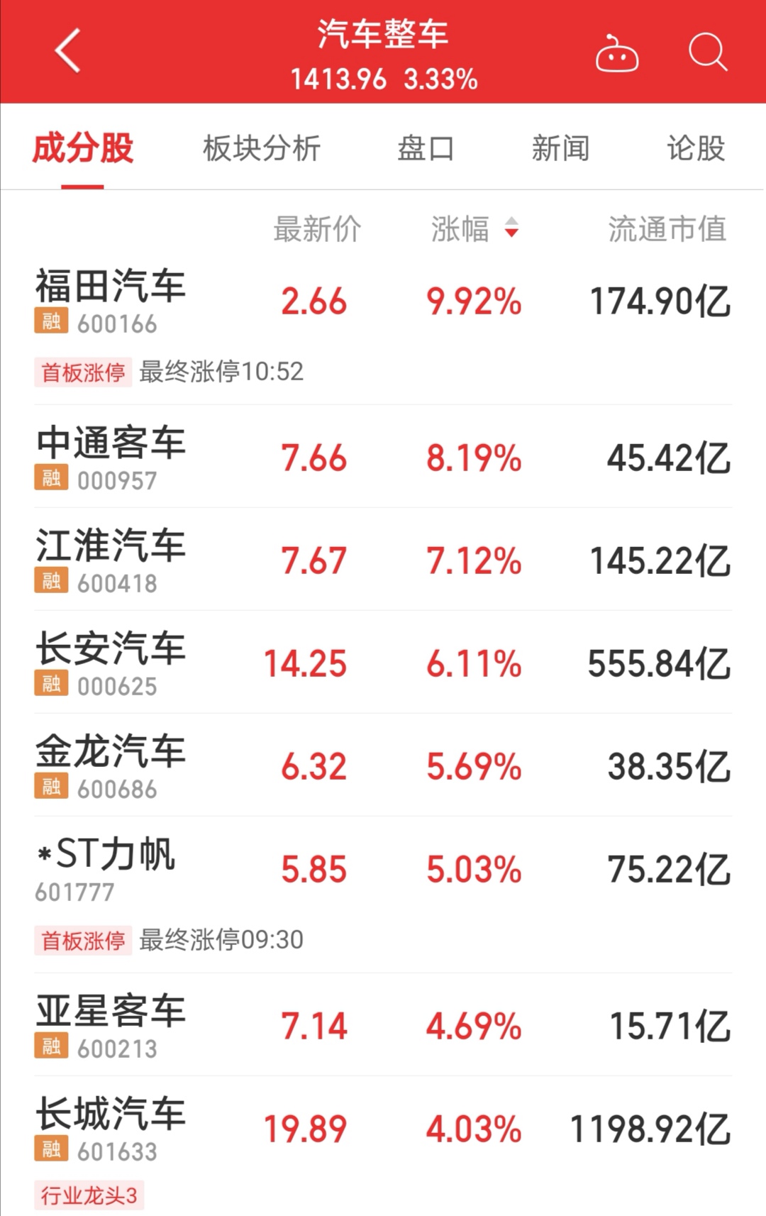 车市加速复苏:这股回暖态势会持续吗?如何布局?