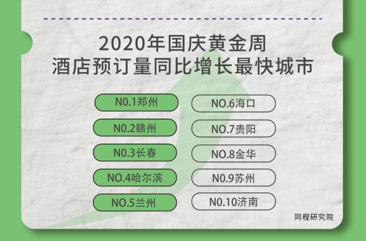国庆黄金周旅游业强势复苏 哈尔滨酒店预订量同比增长超50%