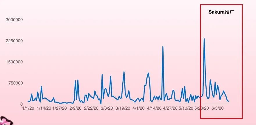 变身水润的人间“小樱花”，和肌肤“小情绪”说BYE BYE~