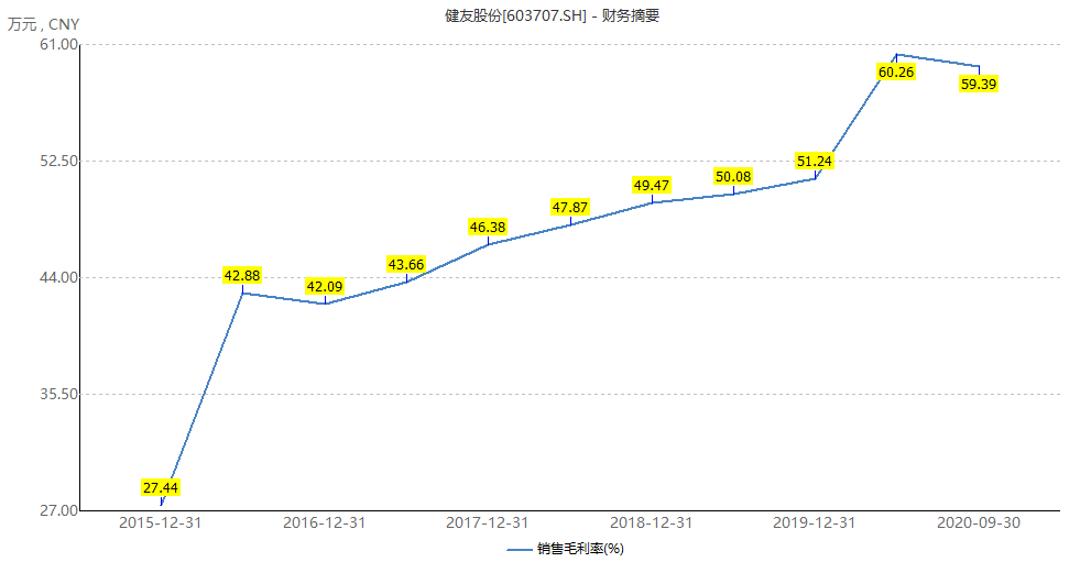 A股三季报拉开帷幕：健友股份净利增超三成 9家业绩预增超10倍