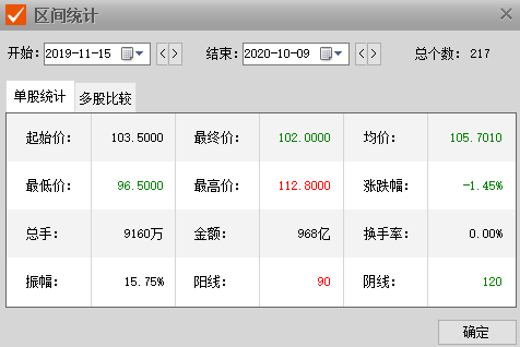 图片来源：东财Choice