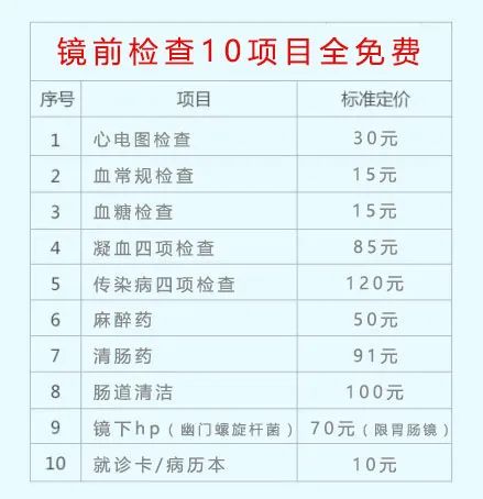 切除息肉,抓取异物等06:无痛胃镜检查补贴481元无