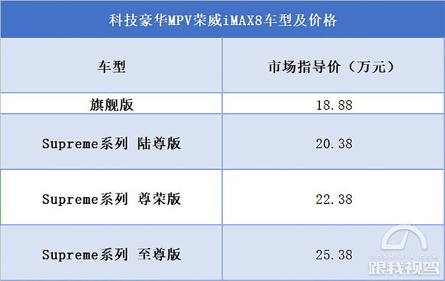 荣威全新mpv imax8上市 售价18.88-25.38万