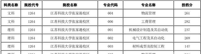 2020江苏科技大学qs排名_2021QS亚洲大学排名出炉!这些双非院校力压名校,表