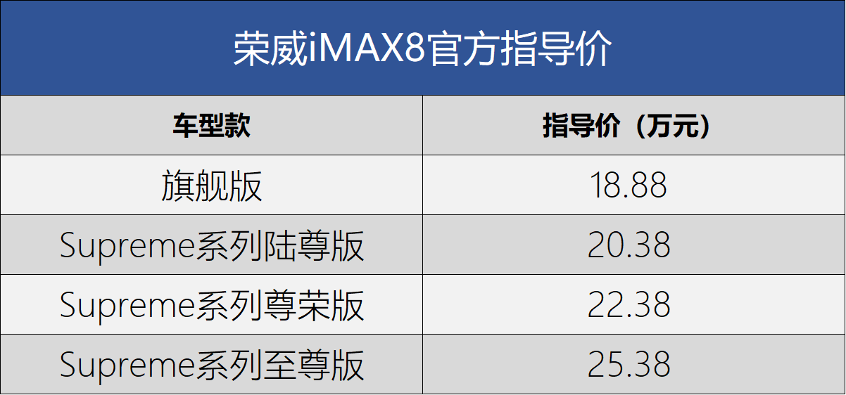 88-25.38万元 上汽荣威imax8正式上市-新浪汽车