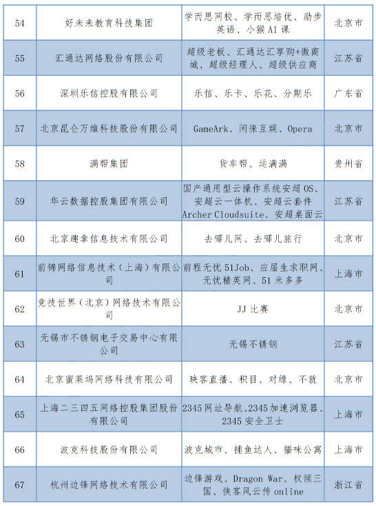 2020企业营收排名_华为预计2020年营收9000亿,世界500强排名53(2)
