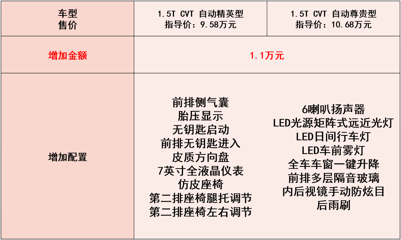 空间大配置高五菱凯捷售8581168万首推顶配车型