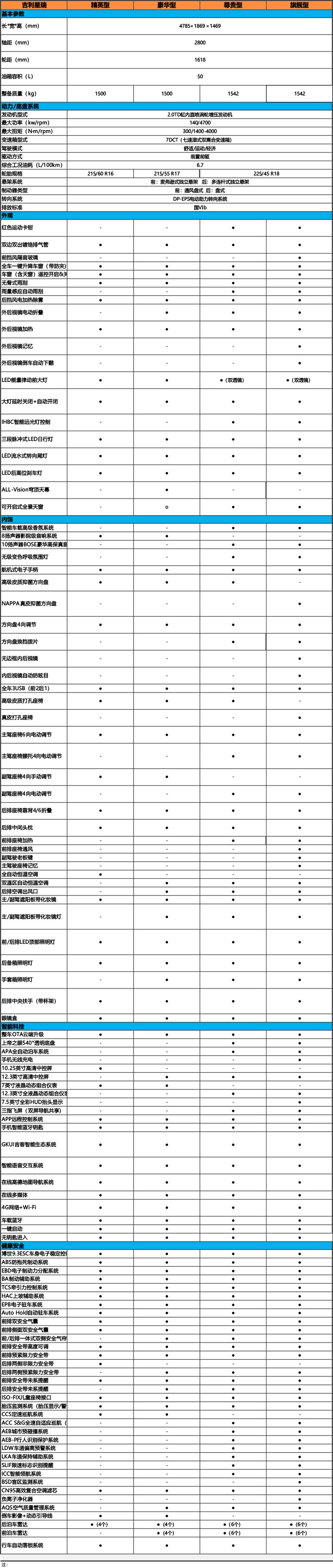 关键词: 单车导购三厢车导购汽车音响吉利汽车星瑞我要反馈