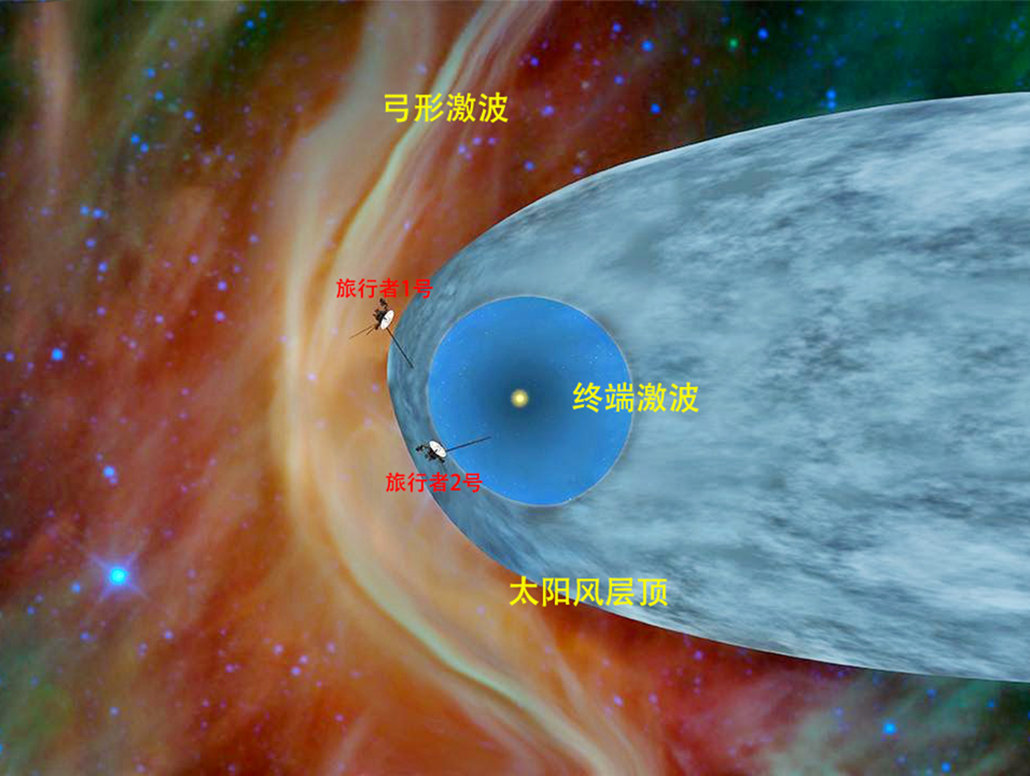 飞行225亿公里旅行者号最后拍的一张照片为何让人类深思