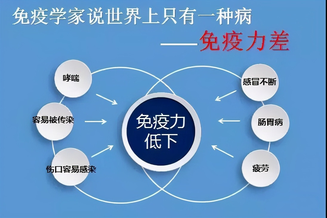 免疫力是世界上最好的医生,6个方法养好它|新冠肺炎_新浪新闻