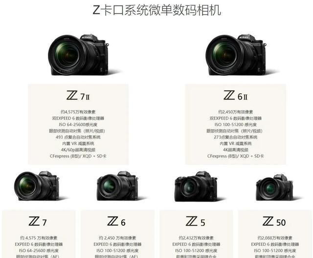 来了,来了,尼康相机介绍来了