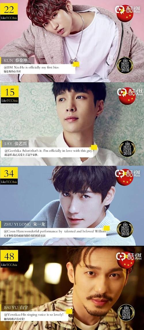 2020亚太最帅面孔公布肖战蝉联第一快看有没有你喜欢的