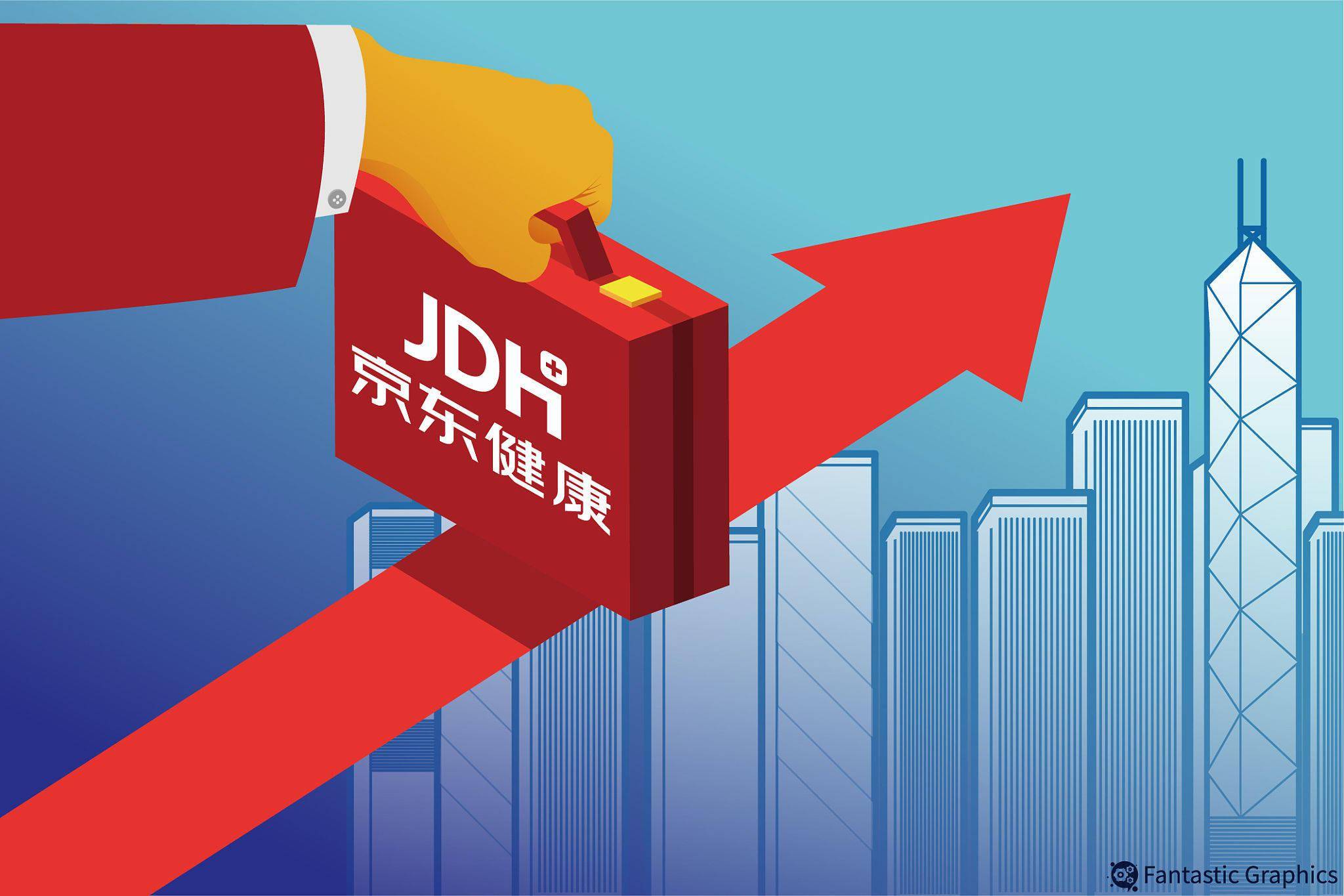 京东集团打造的第三只独角兽京东健康上市在即