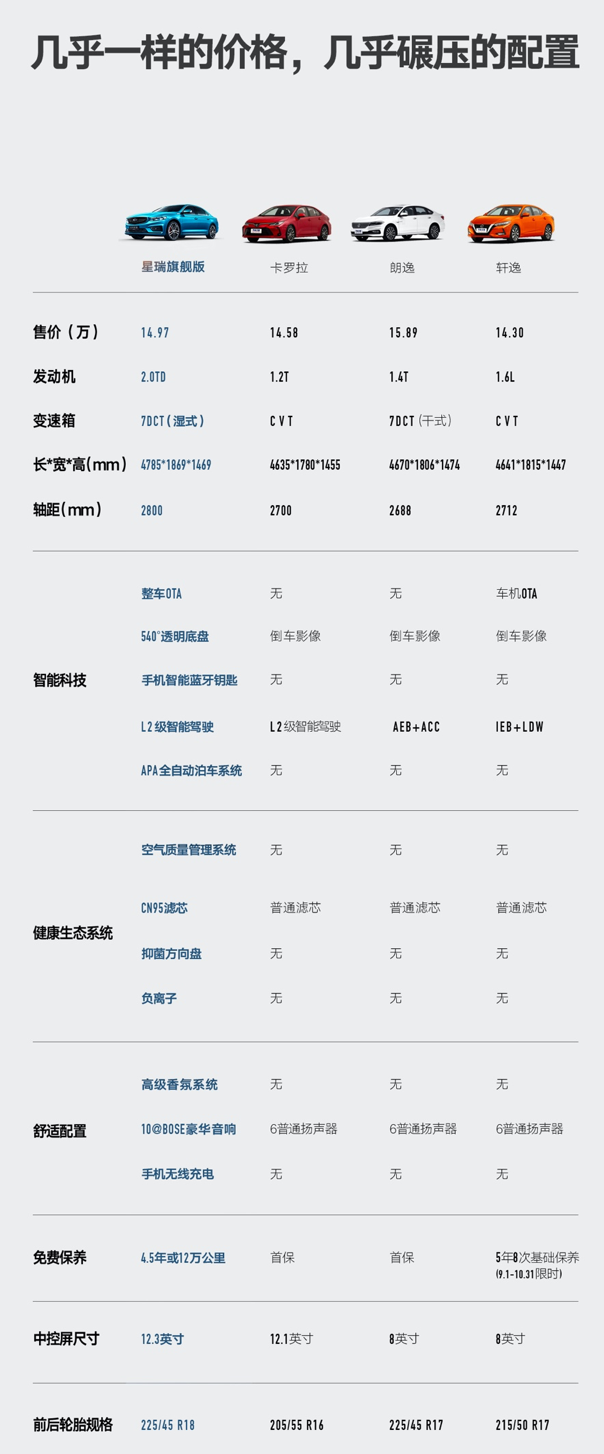 颠覆者吉利星瑞台上一分钟台下十年功丨壹观察