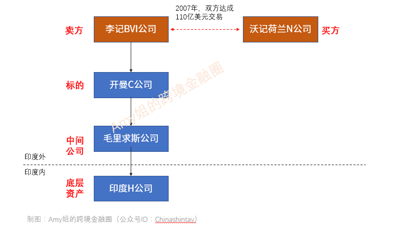 赢了!李嘉诚避税392亿,怎么做到的?|税收|印度|沃达丰_新浪新闻