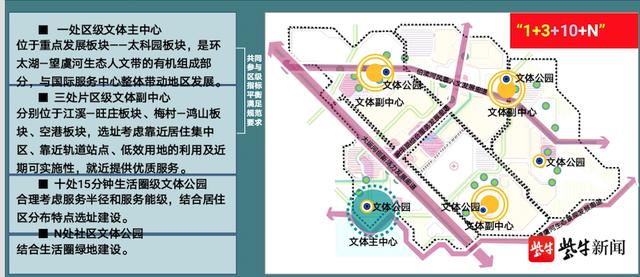 无锡市新吴区将建1310n的文体设施提升群众幸福感