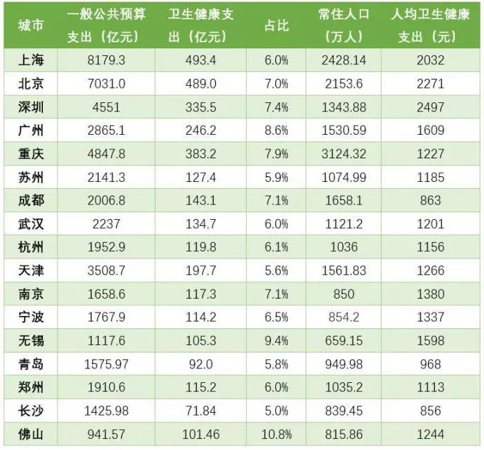 佛山gdp各区排行2020_佛山2020上半年GDP总量4626.5亿,同比降7.5%