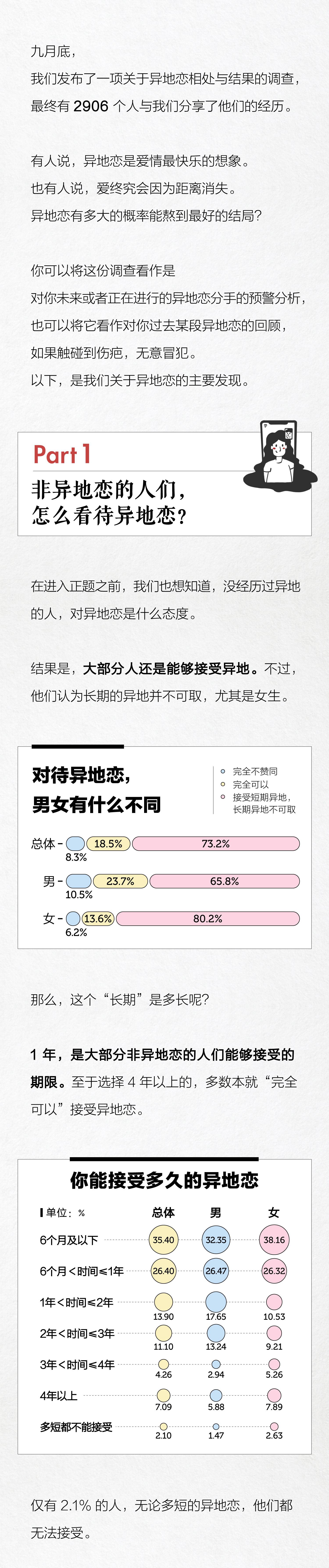 情侣分手原因排行_日本调查情侣分手原因排行TOP10最大问题还是回归到价值观(2)