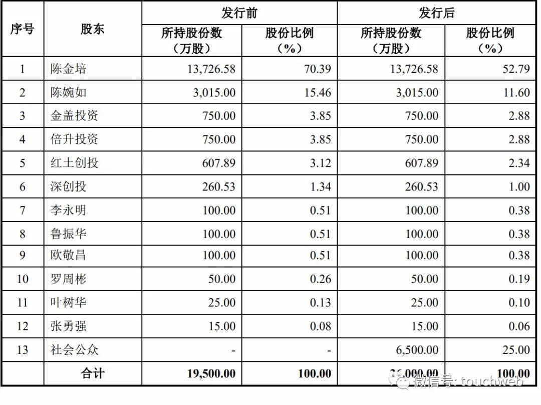 金富科技上市:市值33亿实控人陈金培曾因走私被判刑__财经头条