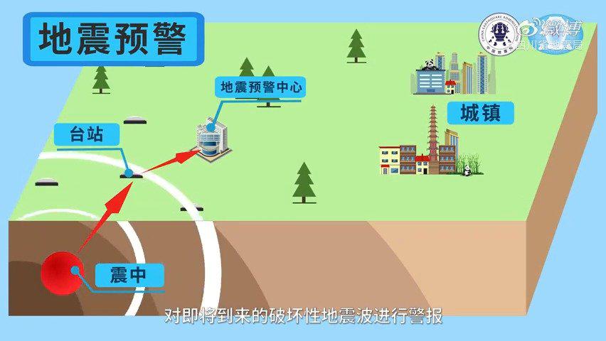 吹爆全网的地震预警是什么黑科技?