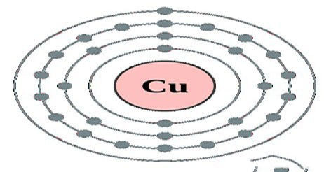 我们生活中常常用到的,与我们息息相关的有金,银,铁,猛,锌等物质,这些