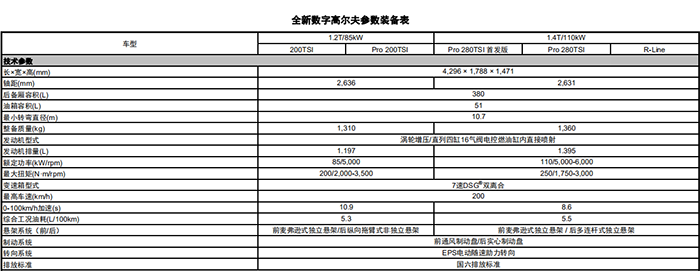 关键词: 单车导购11-15万导购大众一汽-大众高尔夫我要反馈