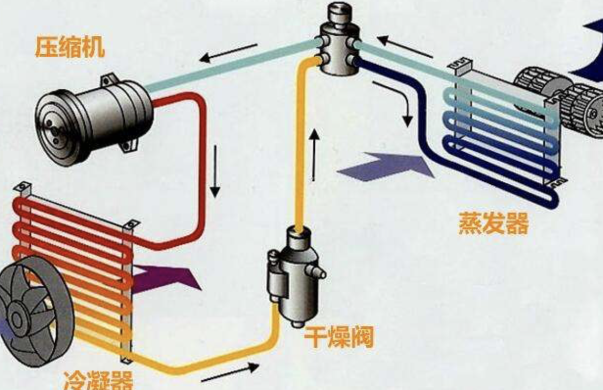 电动汽车没有内燃机,空调系统是怎么取暖和制冷的?