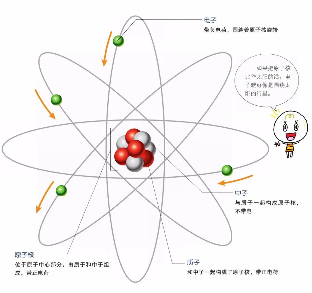 原子模型的核磁矩再一次被精确:比之前的最佳值小4倍!