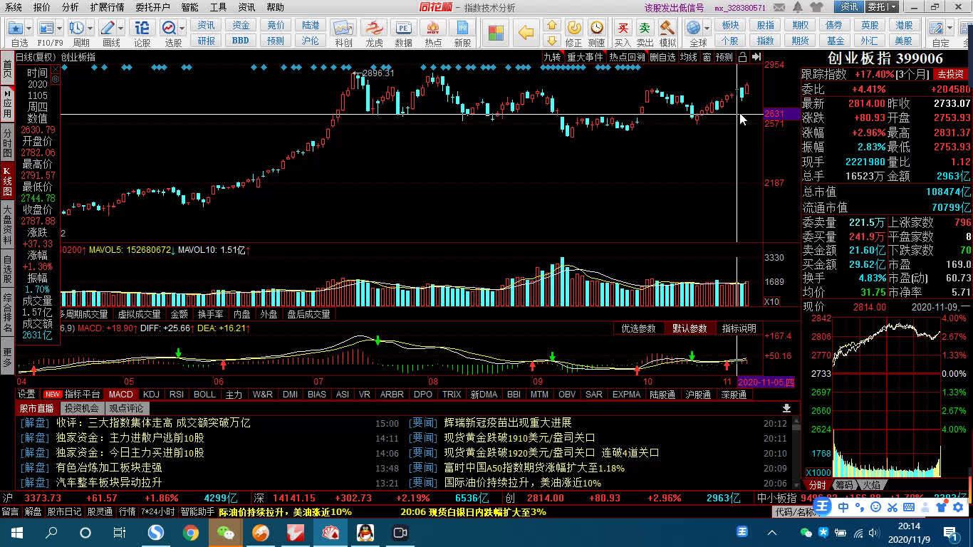 山东大葱,生姜价格暴涨!真相来了