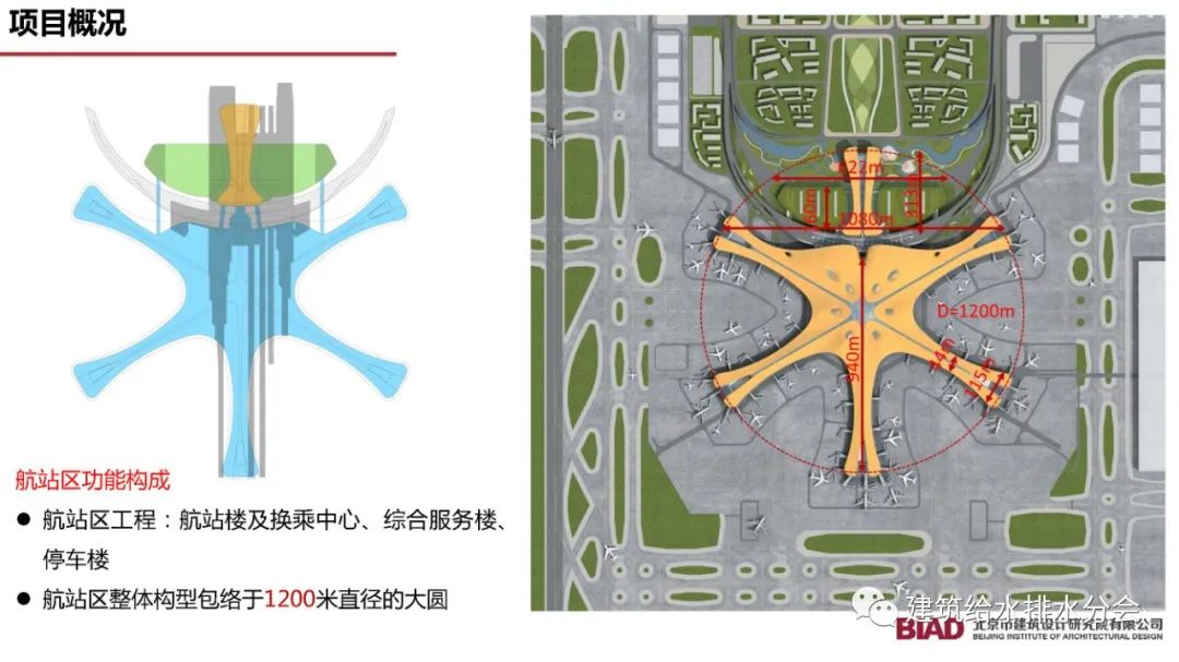 水处理必看北京大兴机场航站楼给水排水设计详细方案