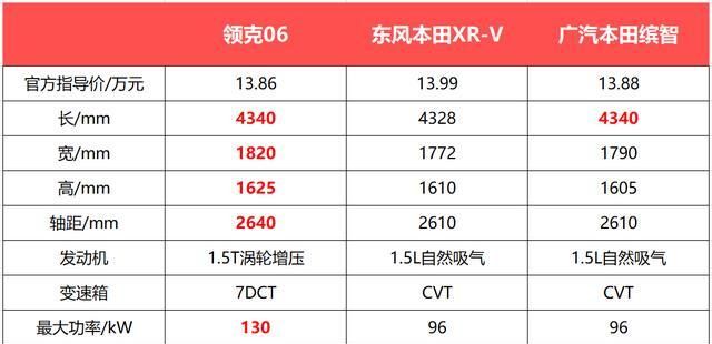 实力爆表的领克06 如何破局suv市场?