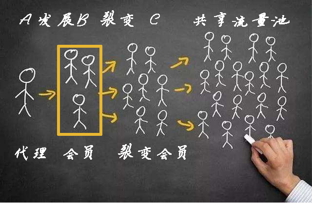 欣程商旅:用户长期受益 倍增受益模式解密