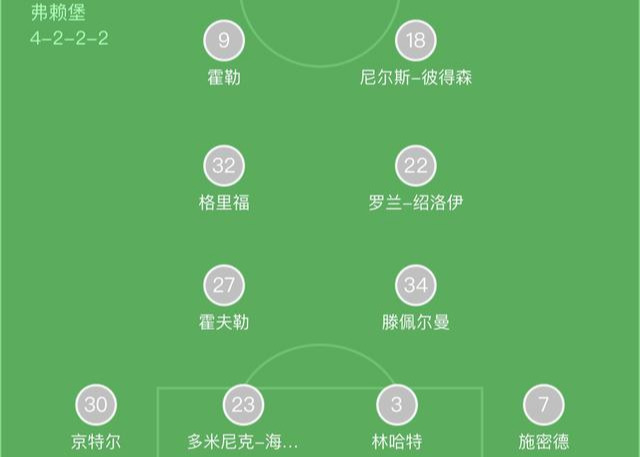 拜仁慕尼黑首发阵容中场位置上依旧是基米希搭档格雷茨卡,不过替补席