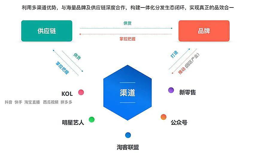 单场直播销售额 3.68亿,遥望网络一次"人货场"融合的胜利