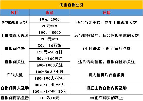 直播带货“泡沫”：16元买1万观众 带货销量能造假