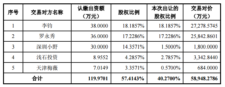 图片来源：上市公司公告