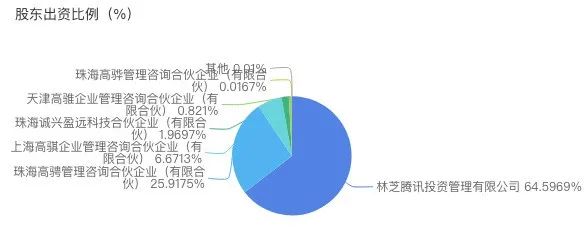 （图片来源/企查查）