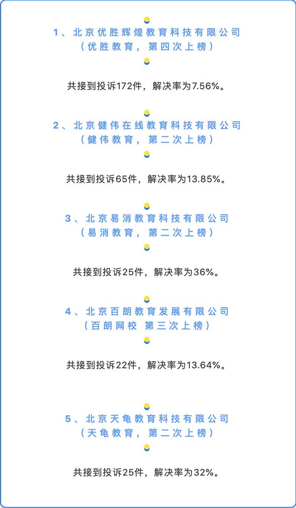 来源:“北京海淀市场监管”微博