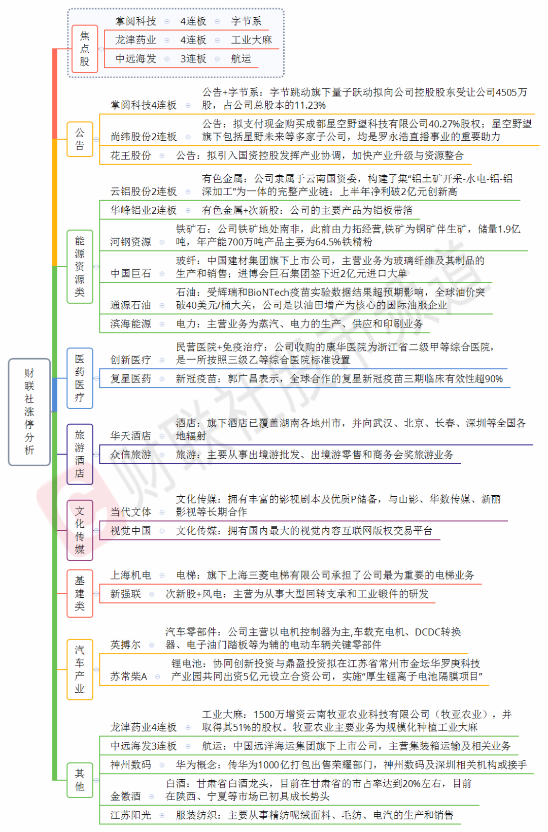 焦点复盘 高标人气股断板 部分资金尝试回流创业板 人气股 新浪财经 新浪网 焦点复盘 高标人气股断板 部分资金尝试回流创业板 人气股 新浪财经 新浪网