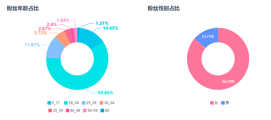 完美日记，真的“完美”吗？